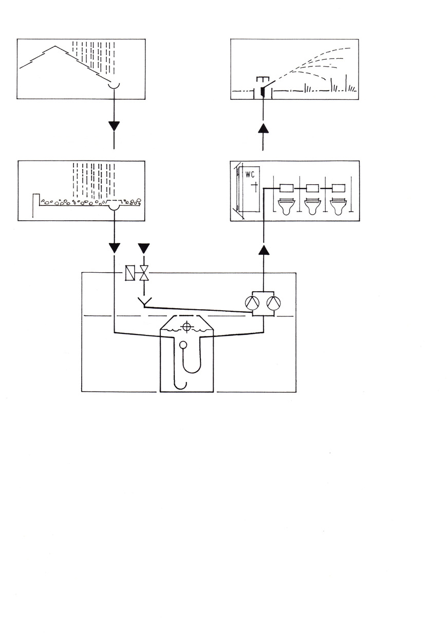 Prinzip der Regenwassernutzung mit unterirdischem Speicher für Bewässerung. Bei fehlendem Niederschlag erfolgt automatisch die Nachspeisung über eine Sicherungseinrichtung gemäß DIN EN 1717.