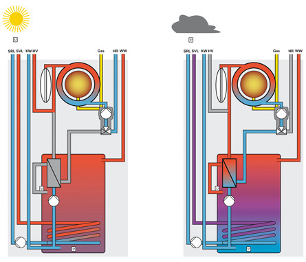 Effizienz ist auch ein Frage der richtigen Planung