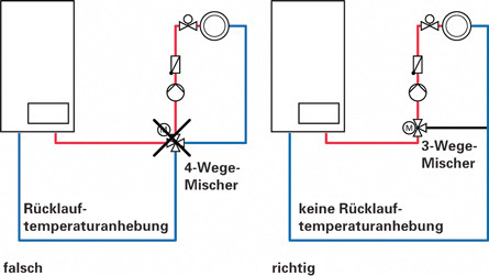4-Wege Mischer sind keine gute Idee zur Temperaturregelung