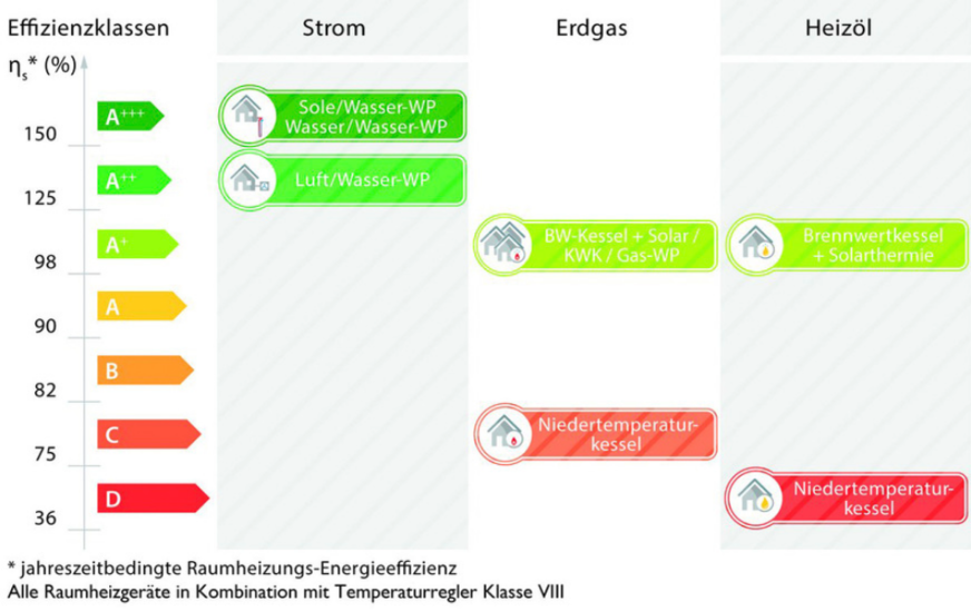 Nach der Schaffung von einheitlichen Bewertungsmaßstäben lassen sich Äpfel und Birnen innerhalb eines Bewertungsschemas vergleichen