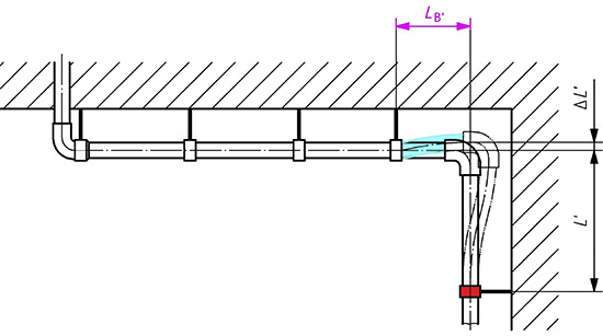 Die Ausdehnung der Umlenkung treibt einen Knick der Leitung nach oben
