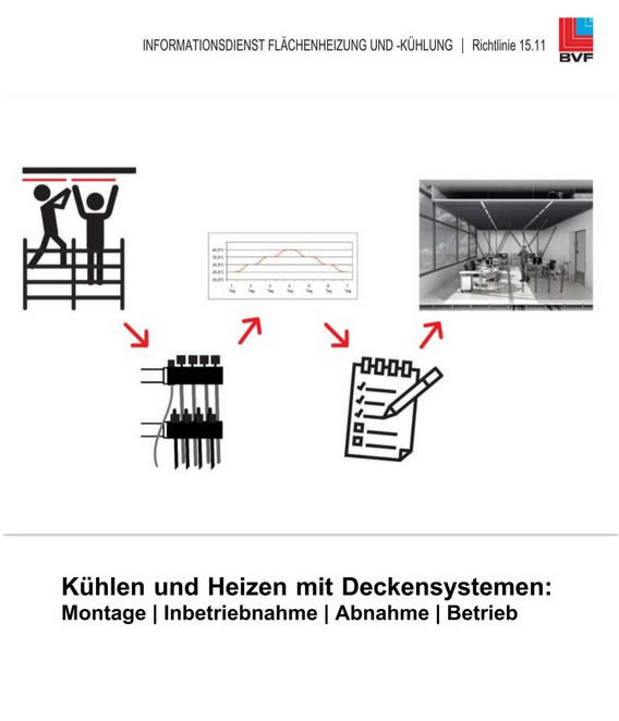 Die Titelseite der neu erschienenen Richtlinie 15.11 Montage | Inbetriebnahme | Abnahme | Betrieb aus der Richtlinienreihe Kühlen und Heizen mit Deckensystemen