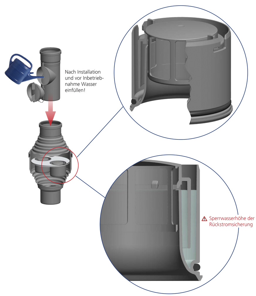 Der integrierte Kondensatauslass sollte bei der ersten I­nbetriebnahme einmalig mit Wassergefüllt werden.