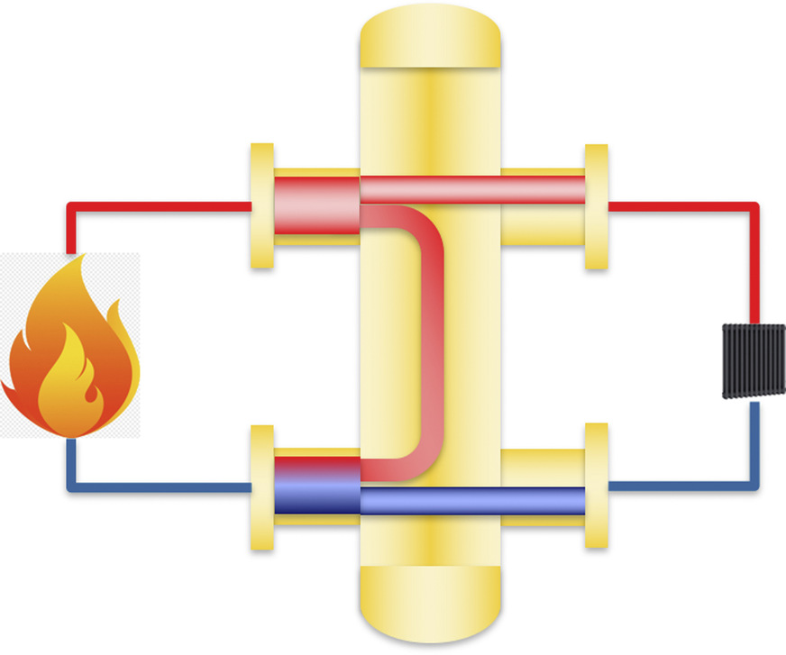 Die Anforderung im Verbraucherkreis ist geringer als im Erzeugerkreis