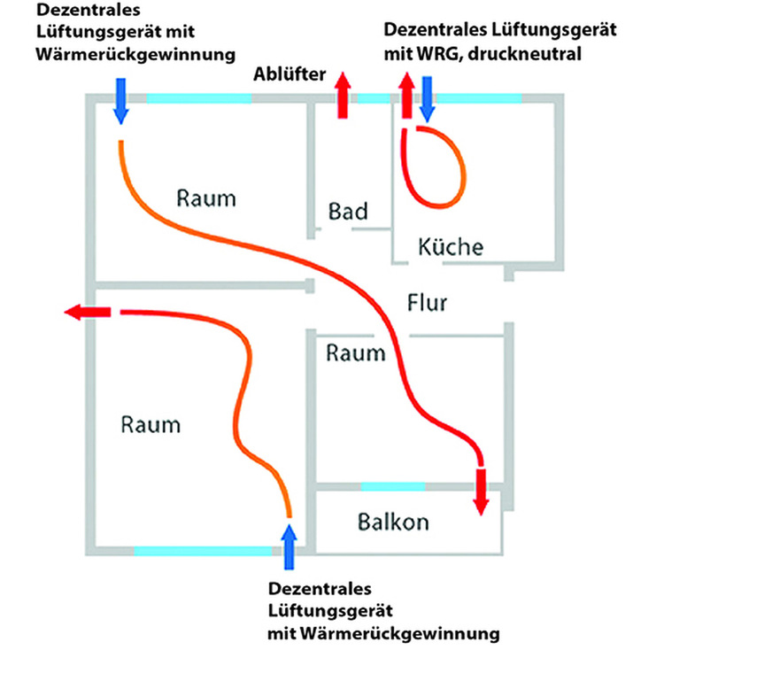 Alle Räume sollten bei einem korrekt ausgelegten Lüftungskonzept mitbedacht werden.