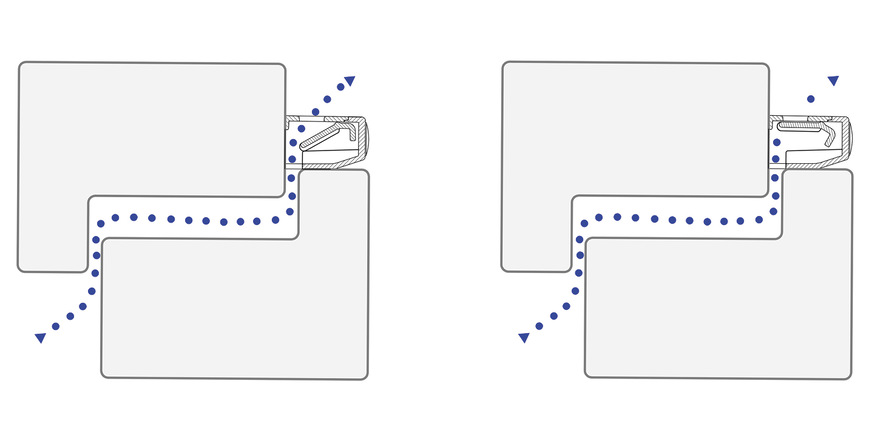Das Schema demonstriert die Funktionsweise der Fensterlüfter. Links ist die Klappe geöffnet, bei zu hohem Luftdruck schließt die Klappe (rechts) aufgrund physikalischer Gesetze automatisch.
