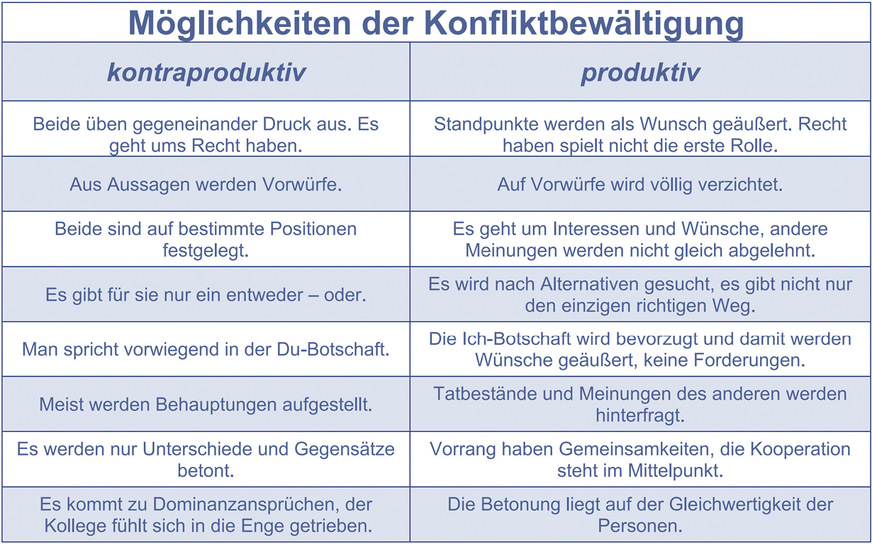 Strategien, die hilfreich sind, und solche, die eher scheitern, sind hier gegenübergestellt