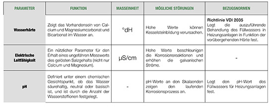 Definitionen und Erläuterungen der einzelnen Begriffe