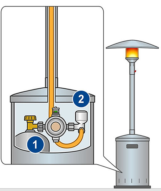 Niederdruckregler mit ÜDS (1) mit und KS (2) für Gewerbeanlagen im Freien