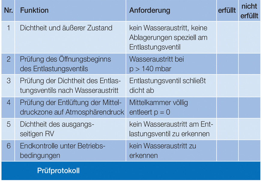 So kann ein Prüfprotokoll für Systemtrenner aussehen