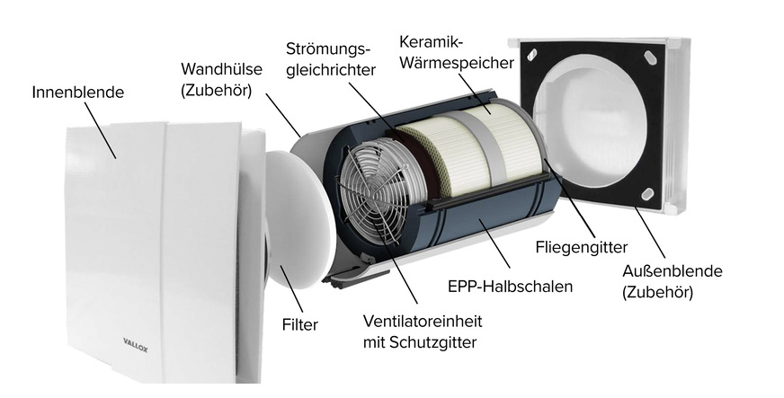 Beispiel einer dezentralen Lösung aus dem Angebot von Vallox