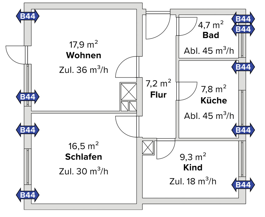 Beispiel einer DIN-konformen dezentrale Lösung mit 8 Geräten