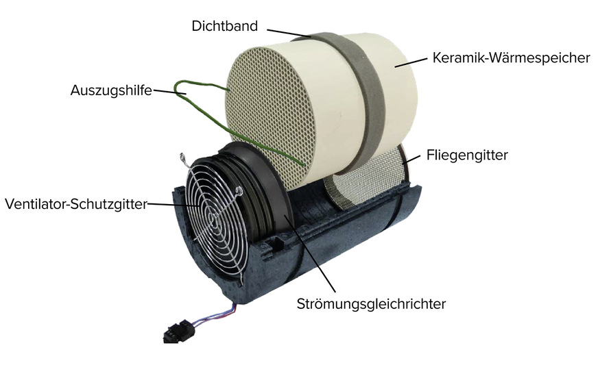 Entnehmbare Ventilatoreinheit zur Wartung in zerlegter Form