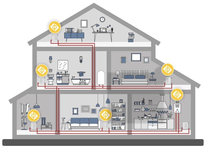 Informationen rund um das Heizungswasser auf den Punkt gebracht: die Broschüre zur VDI 2035 von Spirotech