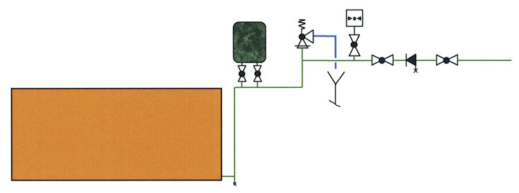 Erlaubt sind „durchflossene“ ADG in TW-Installationen. Diese müssen jährlich auf einwandfreie Funktion (Vordruck) geprüft werden
