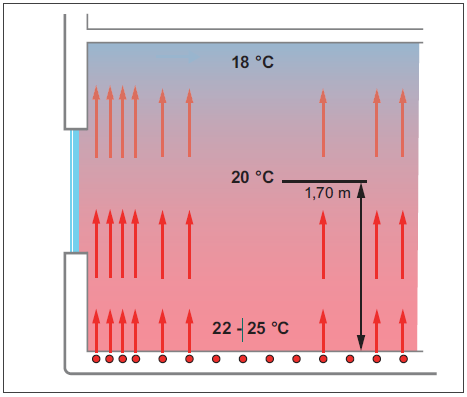 Prinzipdarstellung Strahlungswärme