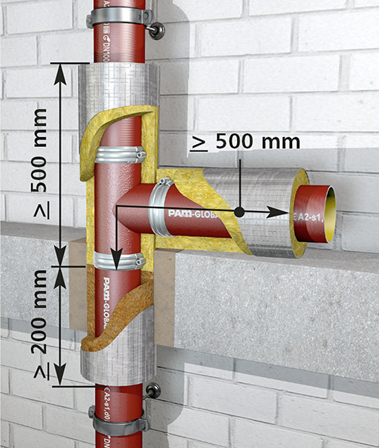 Geprüfte Brandschutzlösungen für gusseiserne Abflussrohre, um die Wärmeübertragung zu verhindern