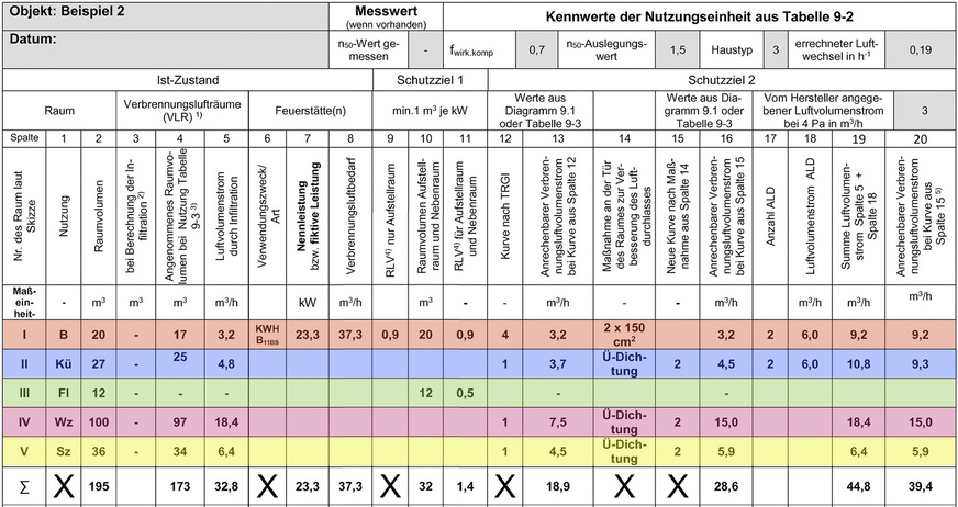 Das Beispiel der TRGI dargestellt in einem Formblatt