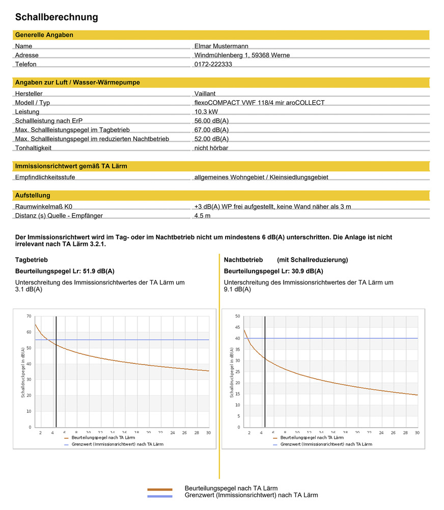 Beispiel einer Berechnung mit dem Schallrechner des BWP