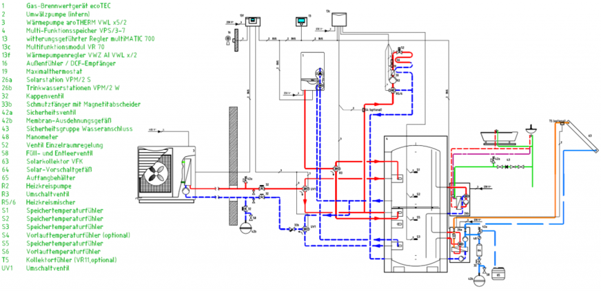 Hydraulikplan eines hybriden Heizungssystems (Achtung Prinzipskizze)