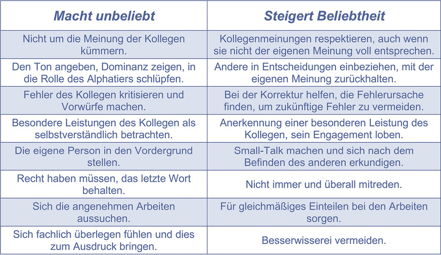 Offensichtliche Mechanismen, die man durchschauen kann