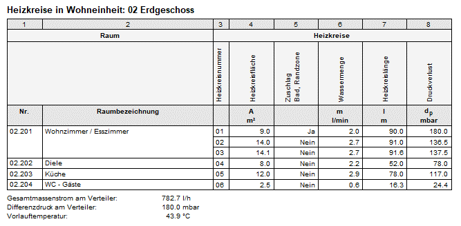 Auch für Einsteiger gemacht