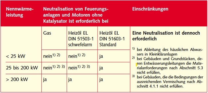 Standard Heizöl wird heutzutage nicht mehr ausgeliefert. Ein Blick in die Tankrechnung kann Helfen.