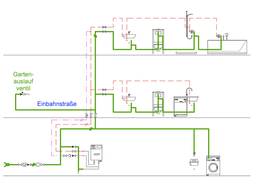 Bild zu Szenario 1: Die Einbahnstraße zum Gartenauslaufventil bietet keine Gewissheit für einen hygienischen Betrieb des Trinkwassersystems