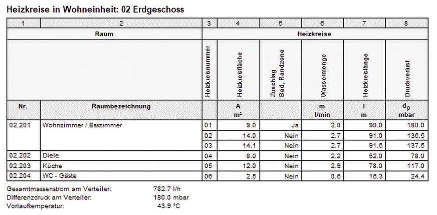 Protokolle helfen dem Monteur beim finalen Einstellen der entsprechenden Heizkreise und -körper. In der Hand des Kunden stellen Sie letztlich auch einen Leistungsnachweis dar, der bezahlt wird.