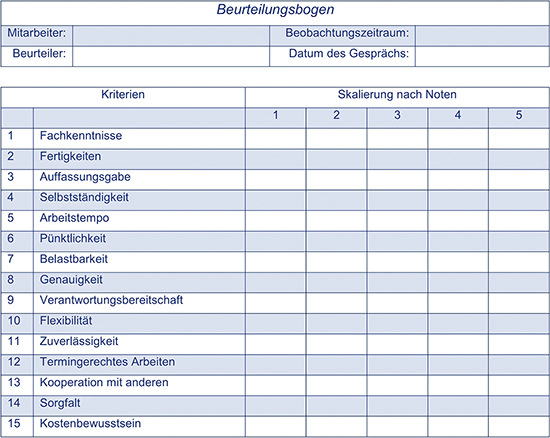 So kann ein einfacher Bewertungsbogen aussehen