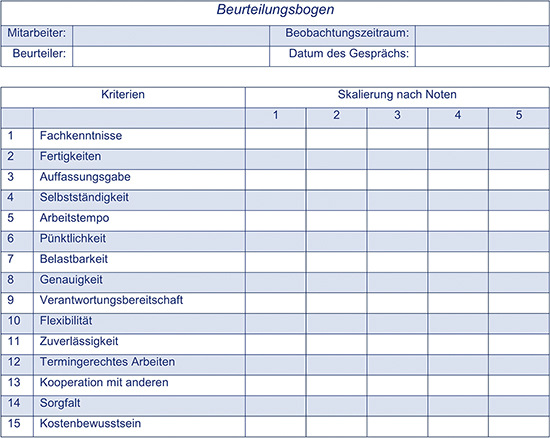 So kann ein einfacher Bewertungsbogen aussehen