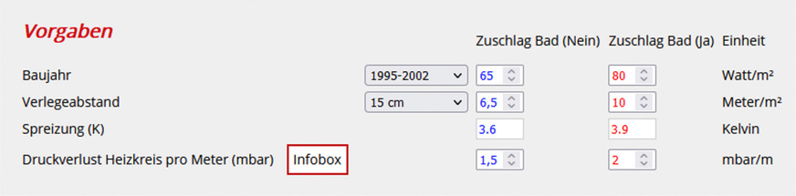 Bild 2:&nbsp;Bei der Anpassung der Vorlauftemperatur unterstützt ein von Danfoss entwickeltes Programm zur Nachrechnung einer Fußbodenheizung im Bestand (www.hydraulischer-abgleich.de/fussbodenheizung). Nach Eingabe der Heizlast und des Verlegeabstands je Heizkreis (Heizregister) wird ergänzend zu Wassermenge und Druckverlust für vier unterschiedliche Bodenbeläge die einzustellende Vorlauftemperatur näherungsweise ermittelt.