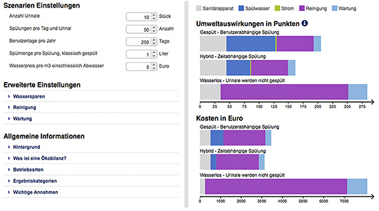 Mit dem Wirtschaftlichkeitsrechner von Geberit ist es möglich, Betriebskosten und Umweltverträglichkeit von Urinalanlagen zu kalkulieren und zu vergleichen.