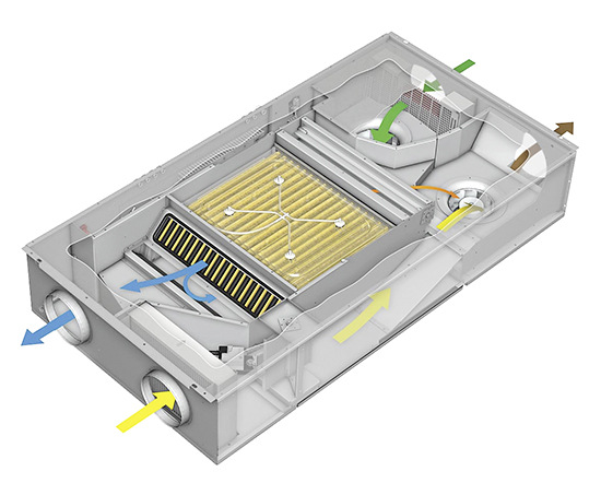 Sehr kompakte Geräte ermöglichen die Nutzung von Verdunstungskälte