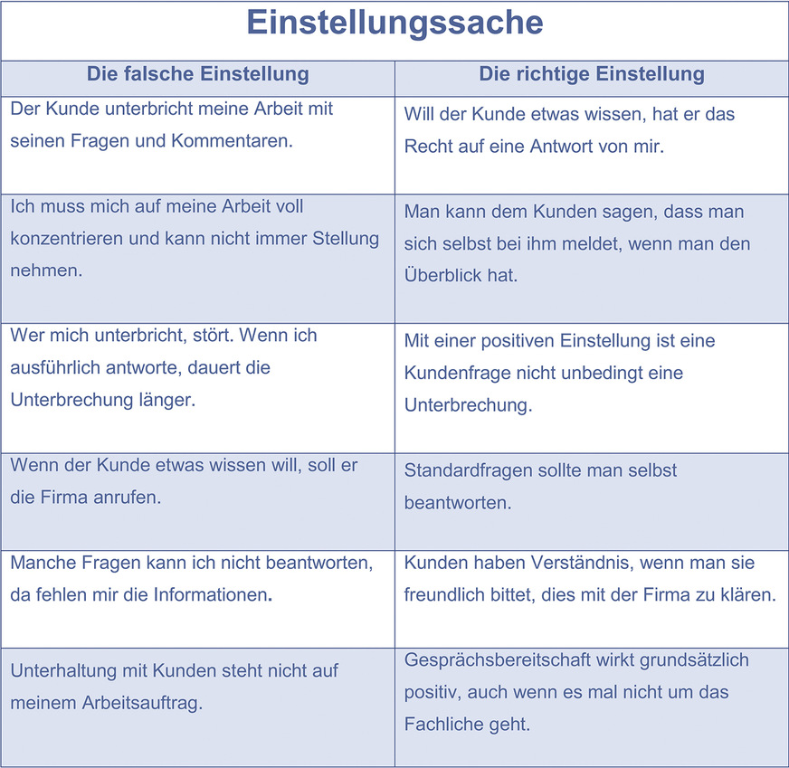 Alles eine Frage der inneren Einstellung