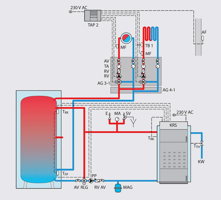 Auch die hydraulische Einbringung ist einfach zu bewerkstelligen