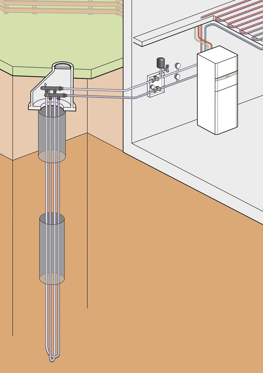 Der Einbau von Erdwärmesonden erfordert eine hohe fachliche Expertise