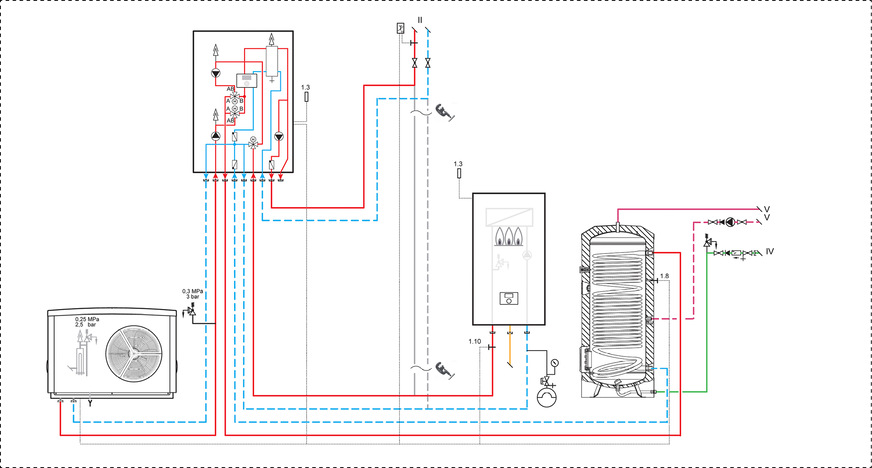 Hersteller von Wärmepumpen bieten erprobte und einfach umsetzbare Hydrauliken auch für Hybrid-Anlagen