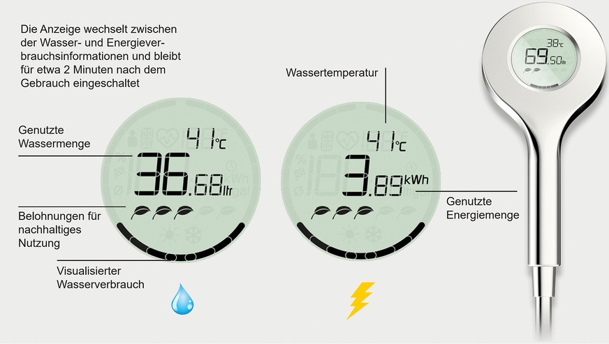 Infos aus dem Duschkopf