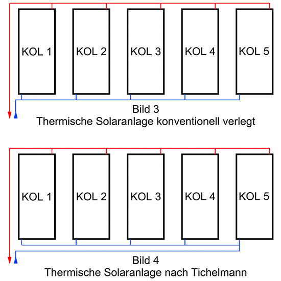 Gleichberechtigung durch Tichelmann?