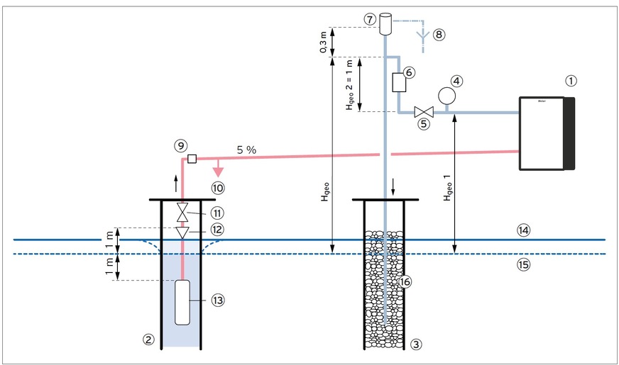 Anlagenschema Pumpenkreislauf