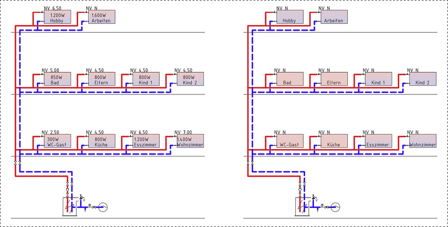Links das Strangschema zu Schlaumis Heizungsanlage, rechts die Anlage der Schlichtis. An den Ventilen ist jeweils der Einstellwert der Ventile angegeben