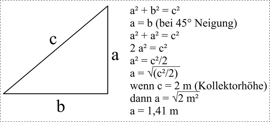 Schauplatz einer Nebenrechnung für das gleichschenkelige Dreieck (Neigung von 45°) mit dem Kollektor von 2 Metern Länge als Seite „c“