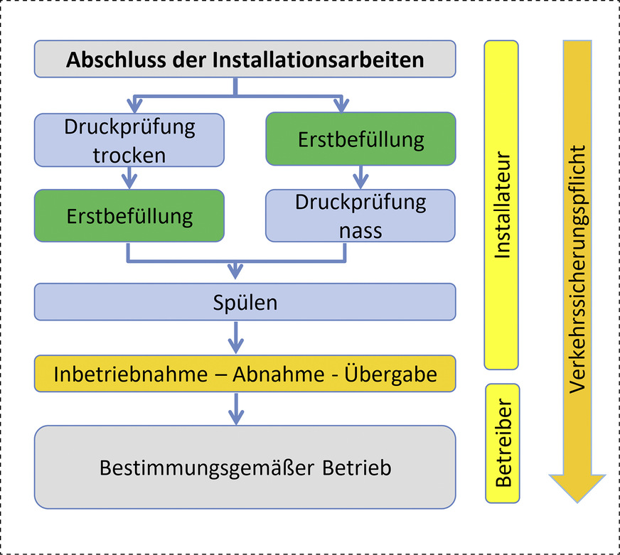 Ein Auszug aus den Schulungsunterlagen zeigt die praktische Relevanz des Schulungsstoffs