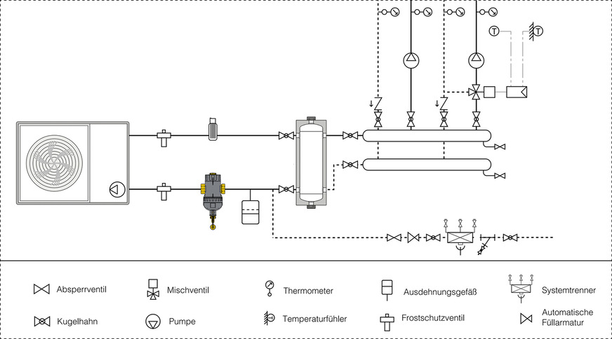 Anwendungsschema mit Einbau des Schmutzfängers zwischen Wärmepumpe und hydraulischer Weiche