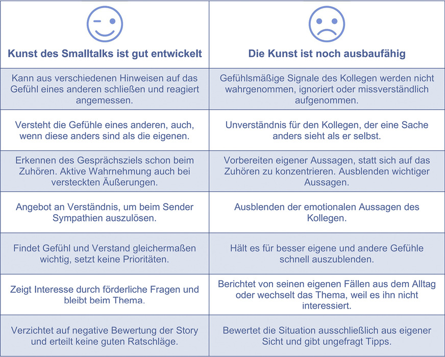 Und, schon gut entwickelt im Smalltalk?