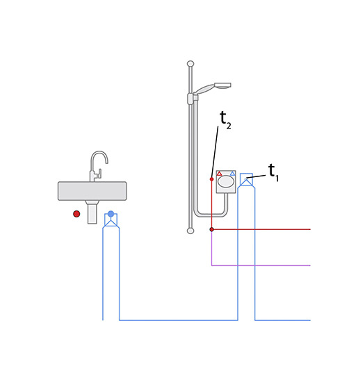 Bild 3: Schematische Darstellung der T-Stück-Installation am Prüfstand. Erfasst werden unter anderem die Temperaturen t1 an der Doppelwandscheibe für Kaltwasser und t2 an der Wandscheibe der Warmwasserleitung