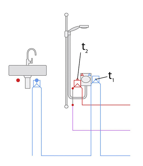 Bild 6: Schematische Darstellung der alternativen Installation. Hier stieg trotz Isolation im Versuch die Temperatur in der Vorwand aufgrund der Zirkulation spürbar an