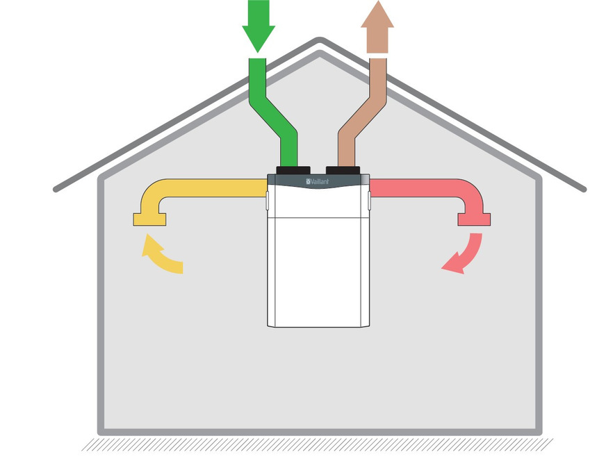 Beispiel einer zentralen Lüftung