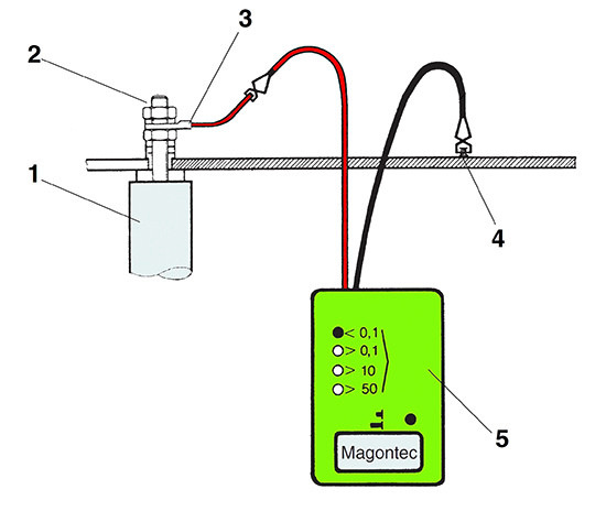 Anodenprüfung mit Prüfgerät / 1. Magnesiumanode 2. Gewinde 3. Kabelschuh mit Erdungskabel 4. Gewindestift bzw. Schraube für Erdungskabel 5. Prüfgerät